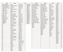 Load image into Gallery viewer, 8 Piece DIGITAL DRUM SET with STAND Electronic Kit Quiet Mesh Rubber Heads