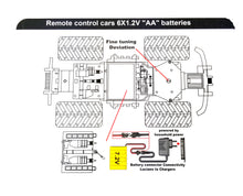 Load image into Gallery viewer, RC Pickup Truck Toy Remote Control, 1:12 Scale Electric Vehicle Off Road, Red/Wh